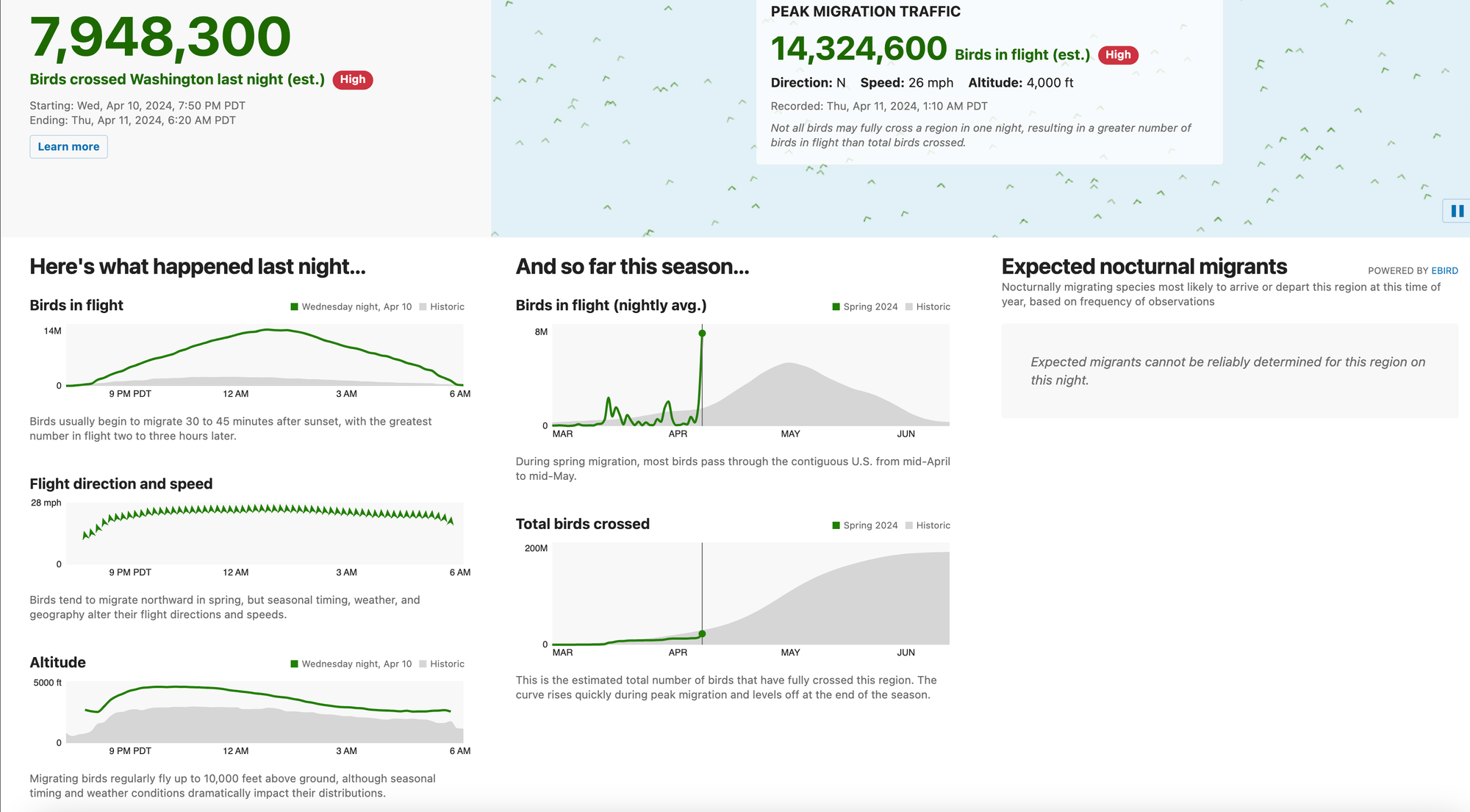 bird migration readout