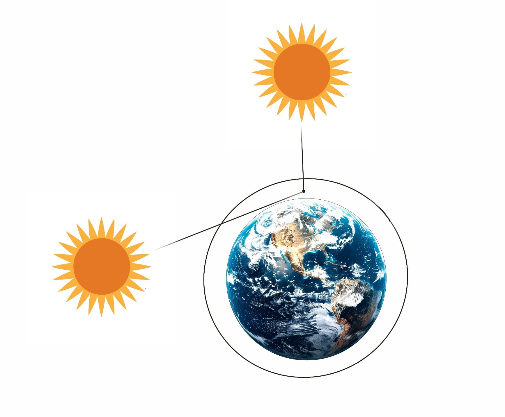 sun's relationship to earth