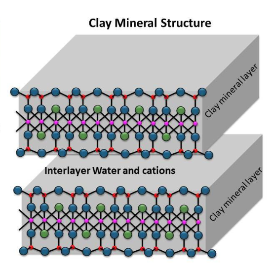 structure of clay
